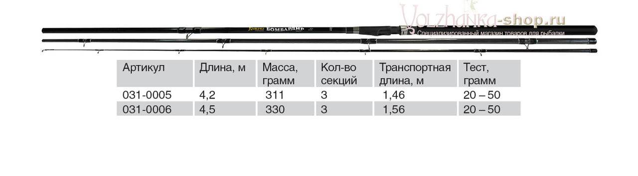 Волжанка фиш 46 размеры чертеж